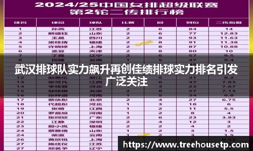 武汉排球队实力飙升再创佳绩排球实力排名引发广泛关注