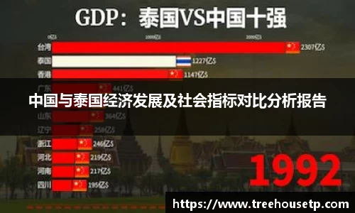 中国与泰国经济发展及社会指标对比分析报告
