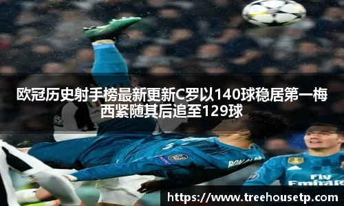 欧冠历史射手榜最新更新C罗以140球稳居第一梅西紧随其后追至129球